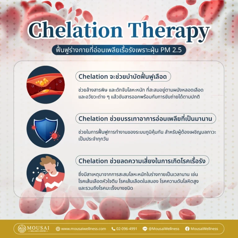 Chelation Therapy – ฟื้นฟูร่างกายที่อ่อนเพลียเรื้อรัง เพราะฝุ่น PM 2.5