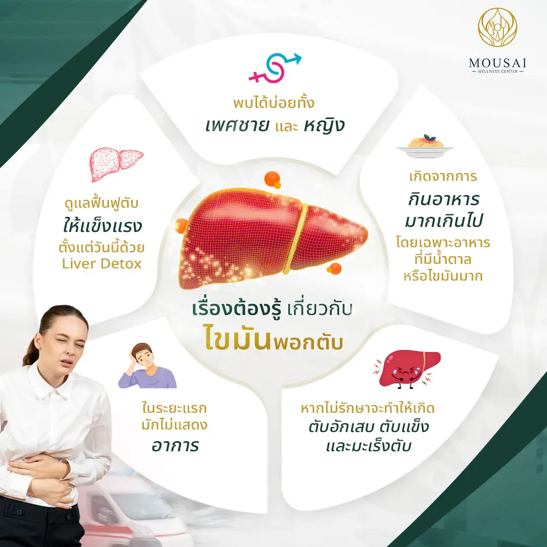 Liver Detox – เรื่องต้องรู้เกี่ยวกับ ไขมันพอกตับ