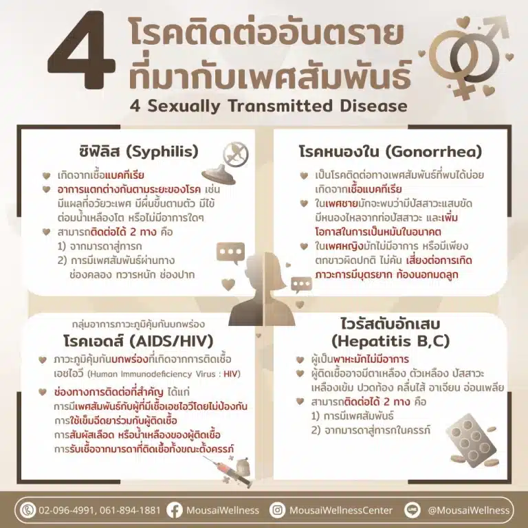 🚨 4 โรคติดต่ออันตราย ที่มากับเพศสัมพันธ์! 🚨