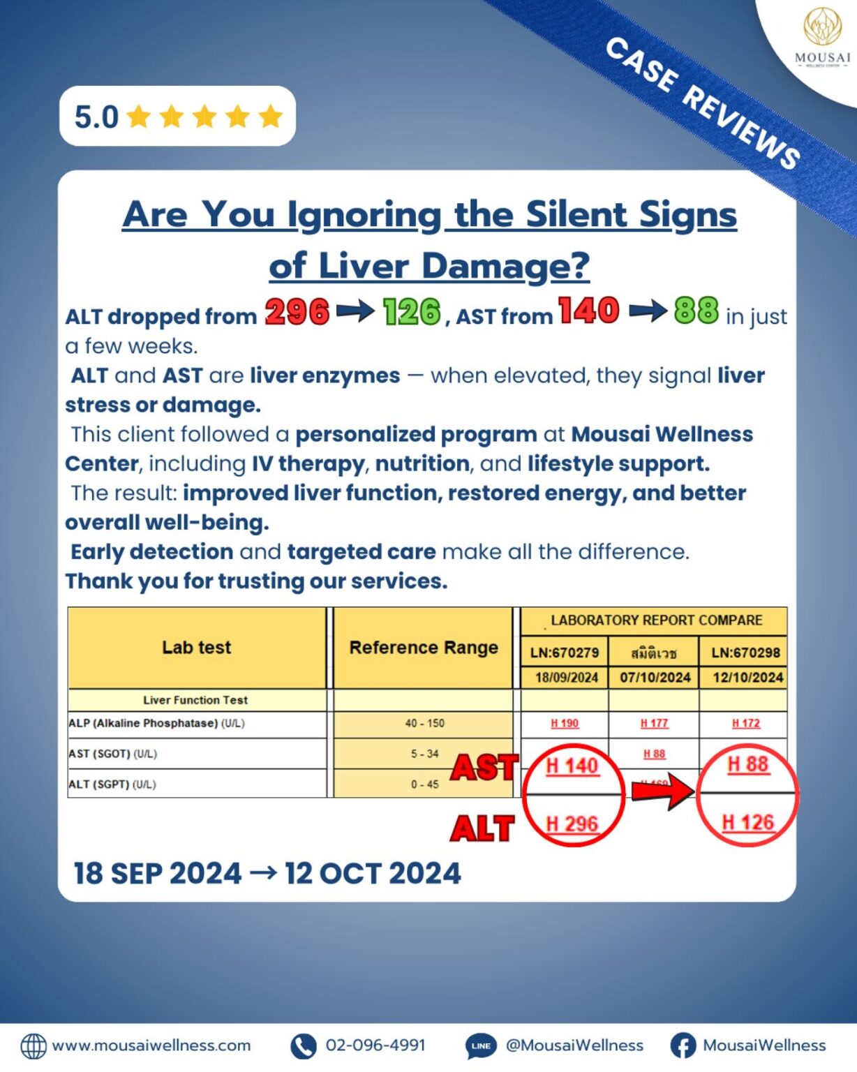 Are You Ignoring the Silent Signs of Liver Damage?
