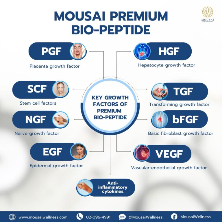 Unleash the Power of Growth Factors with Mousai Premium BIO-Peptide!