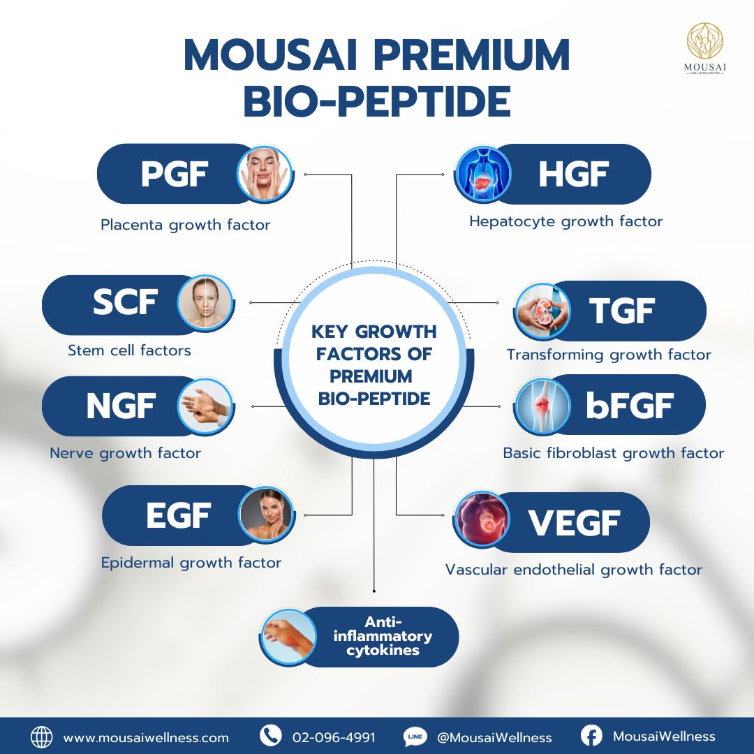Unleash the Power of Growth Factors with Mousai Premium BIO-Peptide!