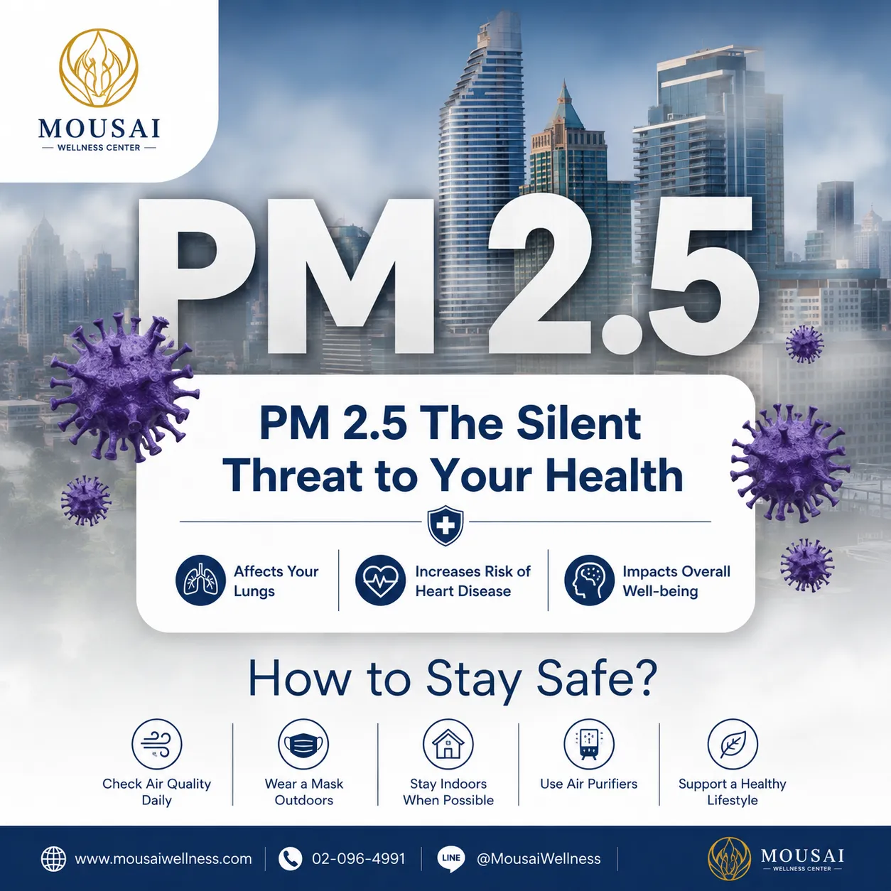 Silent Kller in the Air : Protecting Yourself from PM 2.5
